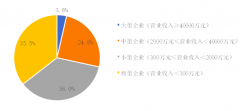 2019中國環(huán)保企業(yè)50強(qiáng)名單，康卓科技深耕環(huán)保自動(dòng)化行業(yè)市場